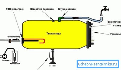 Kuinka tehdä lämmitetty suihku Kuinka tehdä lämmitetty suihku