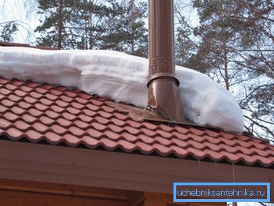 Miten koota savupiippu