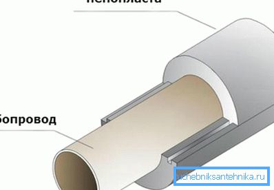 Miten eristää vesiputket yksityisessä talossa vaahto-polystyreenillä Miten eristää vesiputket yksityisessä talossa vaahto-polystyreenillä