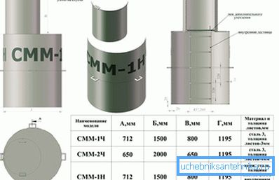 3833 Mitkä ovat caissons