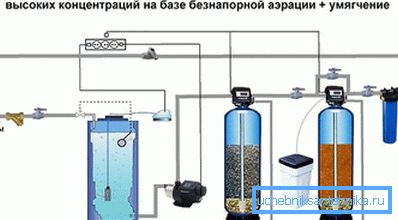 Katalyyttinen vedenpuhdistus Katalyyttinen vedenpuhdistus