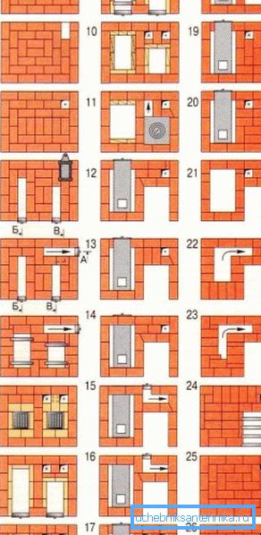Muurausuuni, jossa on lämmitysrekisterit. Muurausuuni, jossa on lämmitysrekisterit.