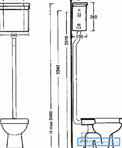 WC: n klassiset mitat lattialla asennetulla säiliöllä WC: n klassiset mitat lattialla asennetulla säiliöllä