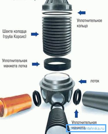 Muovi hyvin.