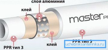 Vahvistetun PP-CR-analogin suunnittelu. Vahvistetun PP-CR-analogin suunnittelu.