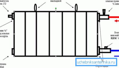 Kaksimetallisten ja alumiinisäteilijöiden suunnittelu Kaksimetallisten ja alumiinisäteilijöiden suunnittelu
