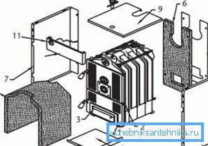 Protherm Bober-kattilan suunnittelu Protherm Bober-kattilan suunnittelu