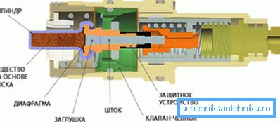 Mekaanisen laitteen suunnittelu termostaatilla. Mekaanisen laitteen suunnittelu termostaatilla.