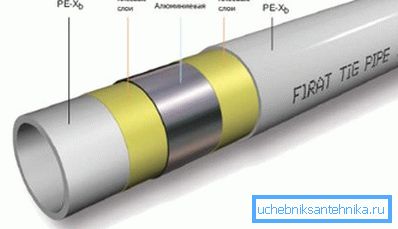 Metalli-muoviputken suunnittelu Metalli-muoviputken suunnittelu