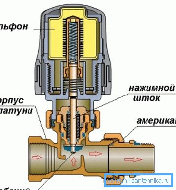 Thermohead-muotoilu Thermohead-muotoilu