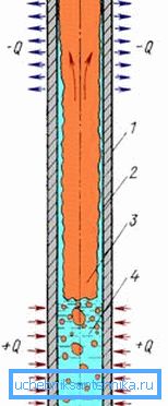 Termosifonin muotoilu Termosifonin muotoilu