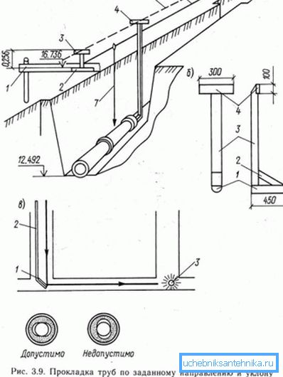 Polymeeriputkien asennuksen valvonta. Polymeeriputkien asennuksen valvonta.
