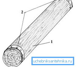 Lokin päät voidaan vahvistaa teräshihoilla.