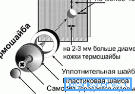 Polykarbonaatti Polykarbonaatti