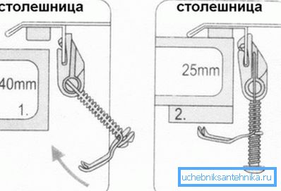 Kiinnitys kiinnittyy eri paksuuspöydälle Kiinnitys kiinnittyy eri paksuuspöydälle