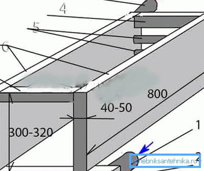 Teräslevy ja putket: 1) paluu 50 mm halkaisijaltaan; 2) ontto profiili 60x40 mm; 3) syötetään 50 mm halkaisijaltaan; 4) ontto profiili 60x40 mm; 5) putket 32 mm tai 40 mm; 6) arkkiteräs 3-5 mm (sivu); 7) jumpperi profiilista 60x40 mm Teräslevy ja putket: 1) paluu 50 mm halkaisijaltaan; 2) ontto profiili 60x40 mm; 3) syötetään 50 mm halkaisijaltaan; 4) ontto profiili 60x40 mm; 5) putket 32 mm tai 40 mm; 6) arkkiteräs 3-5 mm (sivu); 7) jumpperi profiilista 60x40 mm