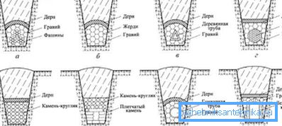 Viemäröintimateriaalit Viemäröintimateriaalit