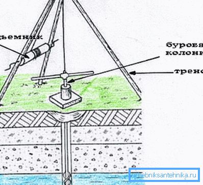 Mekanisoitu syvennystapa Mekanisoitu syvennystapa