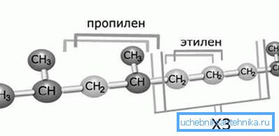 Etyleenimodifioitu polypropeenikopolymeeri. Etyleenimodifioitu polypropeenikopolymeeri.