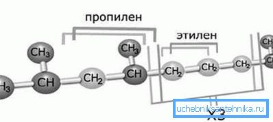 Tyypin 3 polymeerin molekyylirakenne