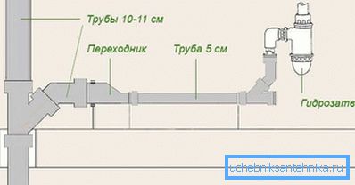 2752 Viemäriputkien asennus