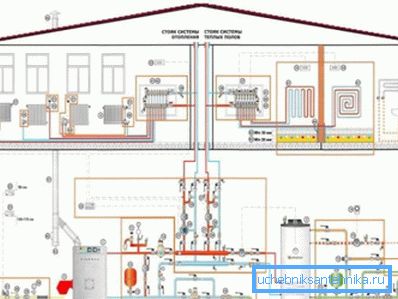 Lämmitysjärjestelmän asennus alkaa projektin kehittämisestä.