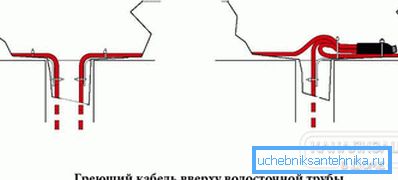 2797 Asennus tyhjennysputken yläosaan