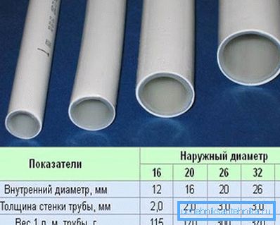 Kuvassa - mitä pienempi läpimitta on, sitä alhaisempi putken hinta Kuvassa - mitä pienempi läpimitta on, sitä alhaisempi putken hinta