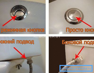 Kuvassa on kaksitoimisten ja yksimuotojen huuhtelupainikkeiden sekä alemman ja ylemmän veden syöttöominaisuudet.