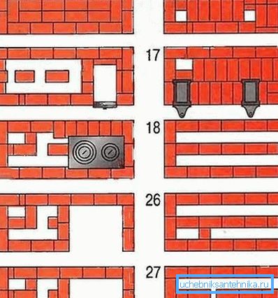 Kuvassa on esimerkki suhteellisen suuren uunin tilauksesta. Kuvassa on esimerkki suhteellisen suuren uunin tilauksesta.