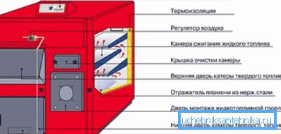Kuvassa - esimerkkikaavio laitteen yhdistetystä kattilasta