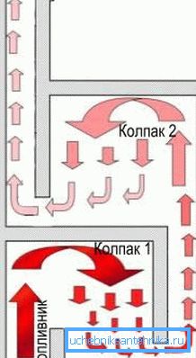 Kuvassa - kahden kellon uunin periaate