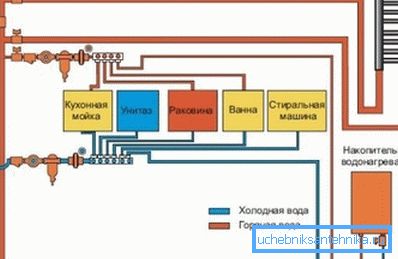 Kuva on yksinkertainen kaavio sisäisestä vesihuollosta. Kuva on yksinkertainen kaavio sisäisestä vesihuollosta.