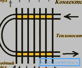 Kuvassa - lämpöpatterin kaavio Kuvassa - lämpöpatterin kaavio