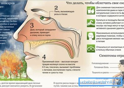 Kuvassa CO-myrkytyksen oireet Kuvassa CO-myrkytyksen oireet