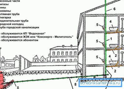 Kuvassa - tyypillinen järjestelmä. Kuvassa - tyypillinen järjestelmä.