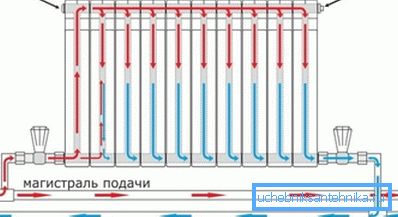 Valokytkentävaihtoehdossa, kun lämmitin kääntää taaksepäin Valokytkentävaihtoehdossa, kun lämmitin kääntää taaksepäin