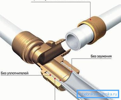 Kuvassa on esitetty PVC-putkien liittäminen puristusliittimiin