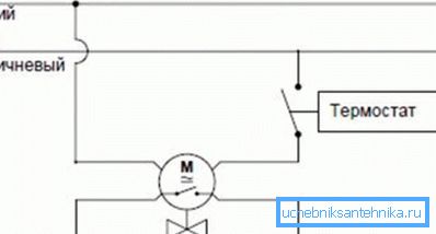Kaavio näyttää vaihtoehdon, kun venttiili on auki, eli laite on jännitteettömänä Kaavio näyttää vaihtoehdon, kun venttiili on auki, eli laite on jännitteettömänä