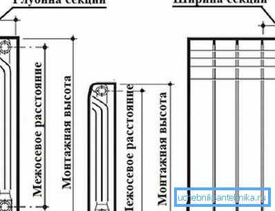 Kaavio näyttää keskipisteen Kaavio näyttää keskipisteen