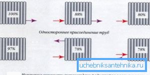 Selkeä osoitus putkien yhdistämistapojen tehokkuudesta Selkeä osoitus putkien yhdistämistapojen tehokkuudesta