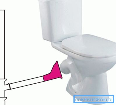 WC-kupin läsnäolo asettaa tiettyjä vaatimuksia koko järjestelmän läpäisykapasiteetille, erityisesti viemäriputken halkaisijalle