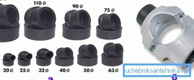 Suuttimet: a) höyryhuoneet, b) parittomat Suuttimet: a) höyryhuoneet, b) parittomat