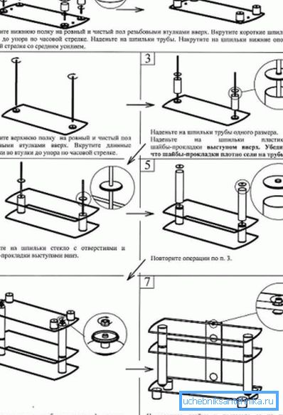 Jotkut mestarit ottavat valmiita ohjeita tehdasjärjestelmien kokoamiseen hankkeidensa pohjalta ja laativat omia piirustuksiaan niiden pohjalta.