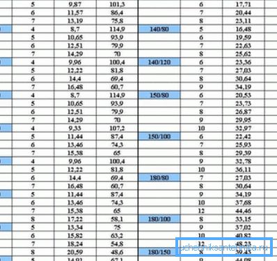 Ruostumattoman putken profiili. Tekniset parametrit