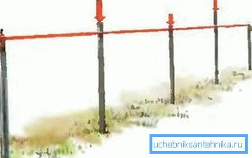 Kierrä välivaihetta varten