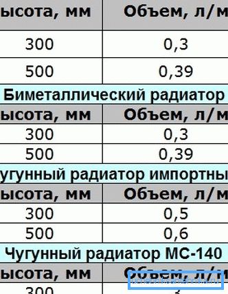Veden tilavuus ei riipu jäähdyttimen tyypistä