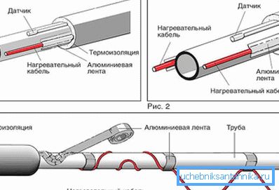 Lämmitetty kaapeliputki Lämmitetty kaapeliputki