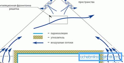 Yksi ilmamassojen kiertopiireistä. Yksi ilmamassojen kiertopiireistä.