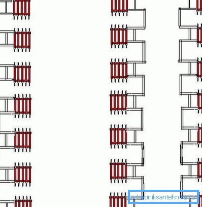 Yksi putken keskuslämmitysjärjestelmä kerrostalossa Yksi putken keskuslämmitysjärjestelmä kerrostalossa
